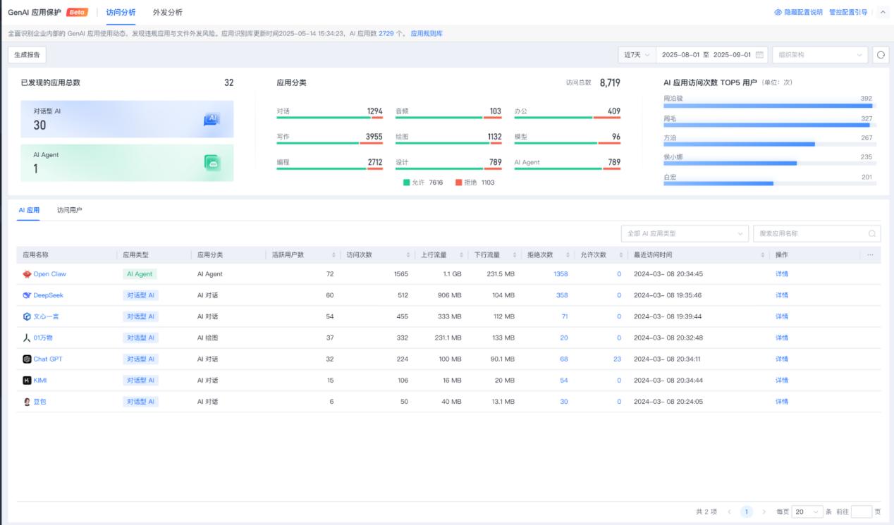 深信服如何为企业用户打造起安全使用OpenClaw的工作空间？