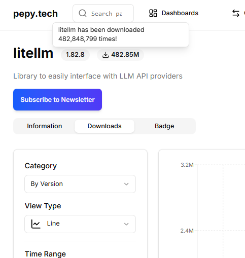 紧急AI投毒情报 | 热门AI模型网关LiteLLM遭受供应链投毒，总下载量超4.8亿次！
