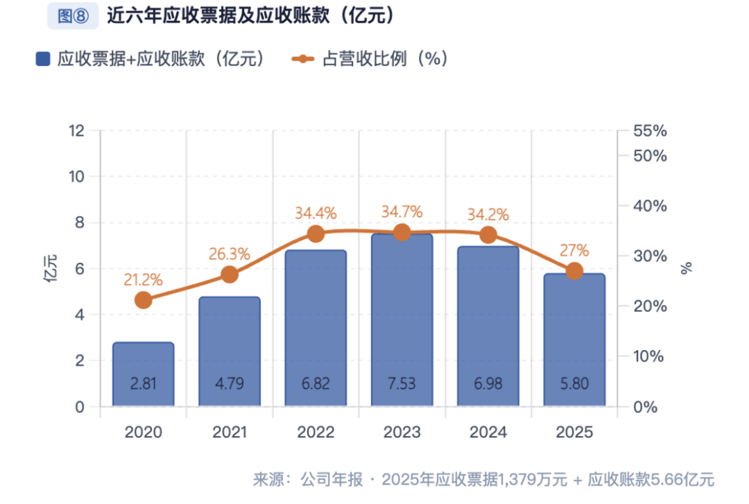 减亏71%、现金流+3.5亿,安恒信息的经营修复能否持续?