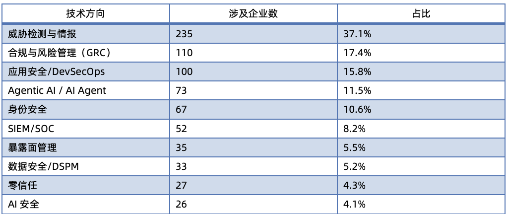 643家！RSAC 2026参展企业全景透视