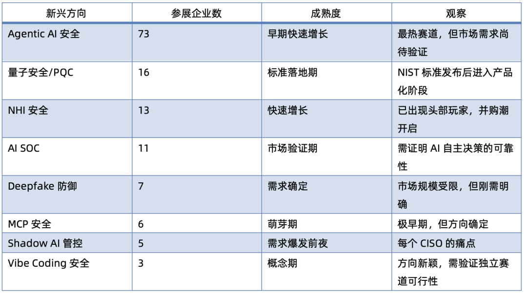 643家！RSAC 2026参展企业全景透视