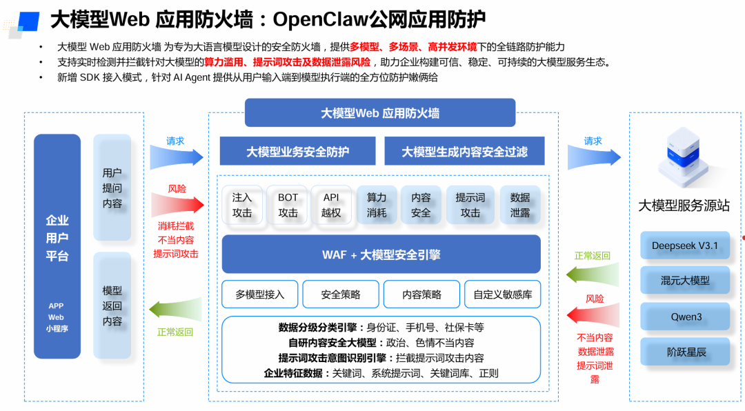 如何解决OpenClaw权限“Open”、数据“可捞”等安全大难题