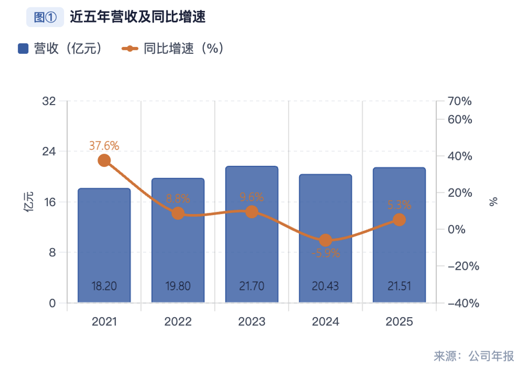 减亏71%、现金流+3.5亿,安恒信息的经营修复能否持续?