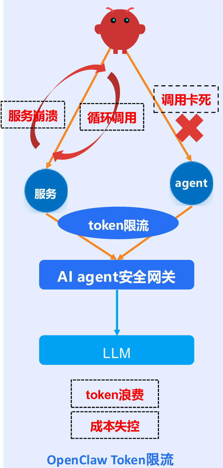 如何解决OpenClaw权限“Open”、数据“可捞”等安全大难题