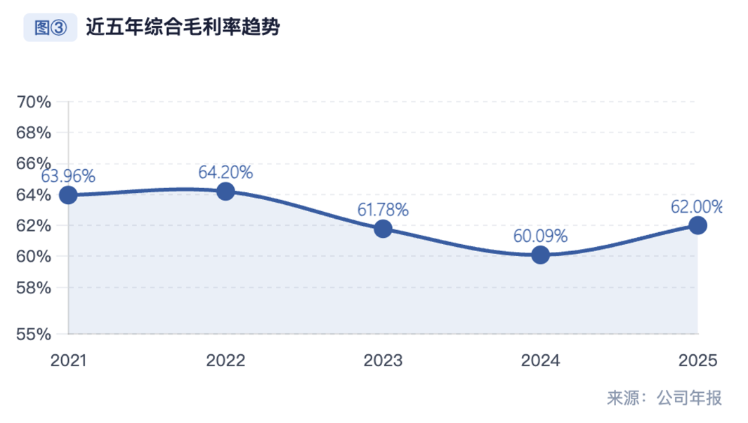 减亏71%、现金流+3.5亿,安恒信息的经营修复能否持续?