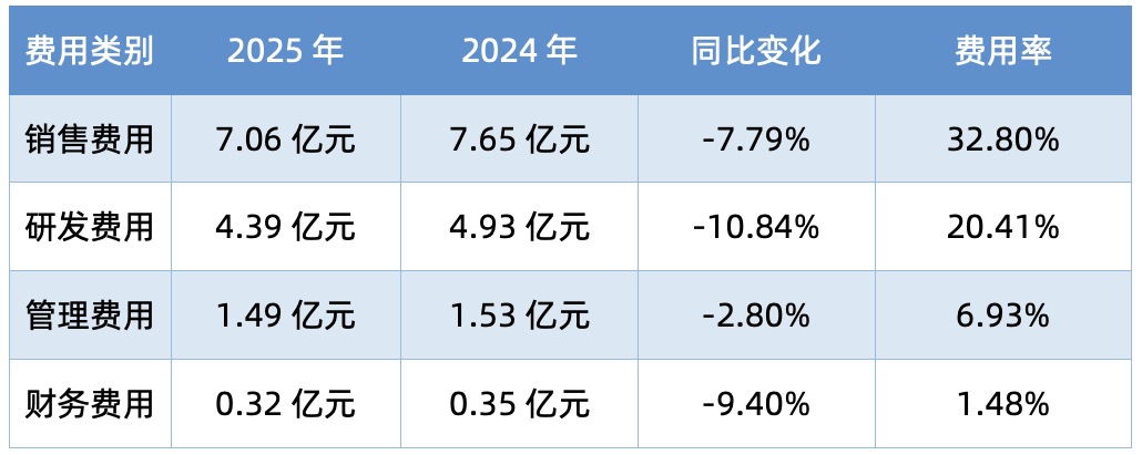 减亏71%、现金流+3.5亿，安恒信息的经营修复能否持续？