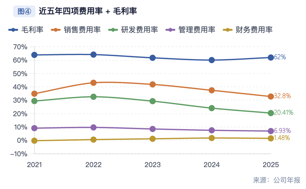 减亏71%、现金流+3.5亿,安恒信息的经营修复能否持续?