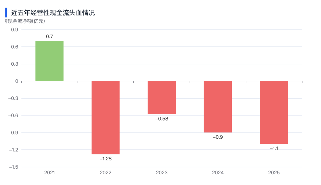 山石网科2025财报解读：营收下滑8.55%、亏损扩大至1.94亿，