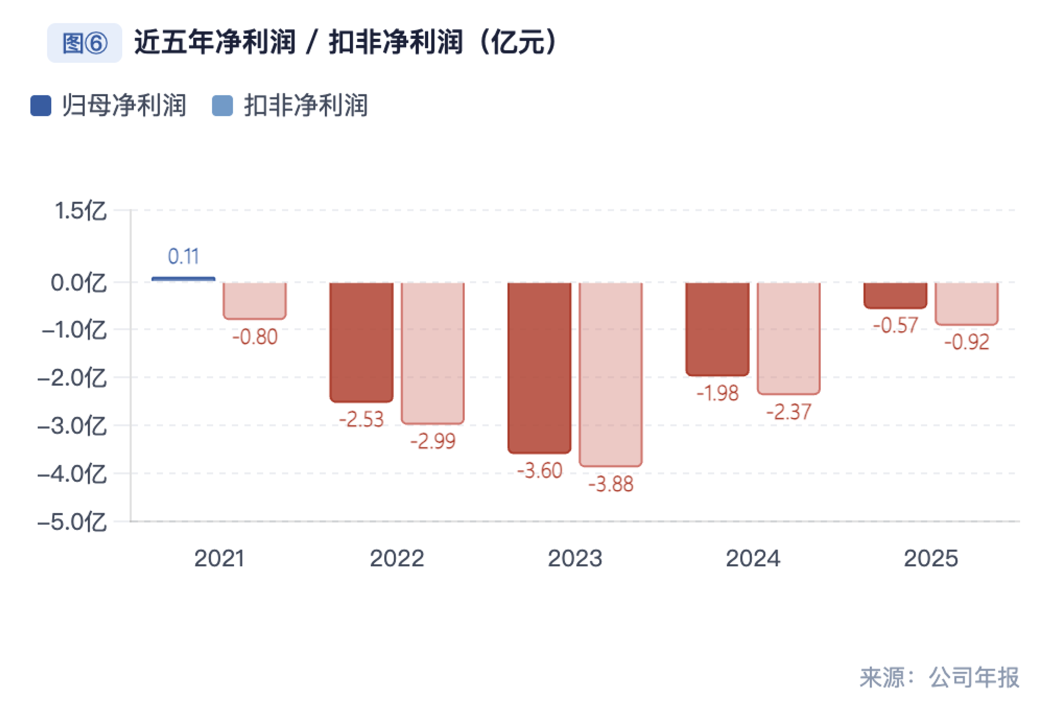 减亏71%、现金流+3.5亿,安恒信息的经营修复能否持续?