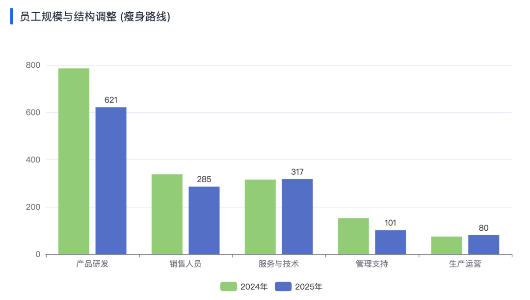 山石网科2025财报解读：营收下滑8.55%、亏损扩大至1.94亿，