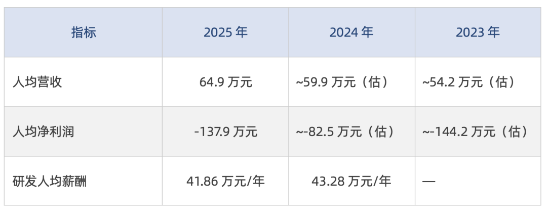 山石网科2025财报解读：营收下滑8.55%、亏损扩大至1.94亿，