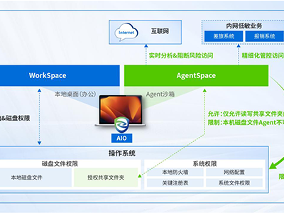 深信服如何为企业用户打造起安全使用OpenClaw的工作空间？