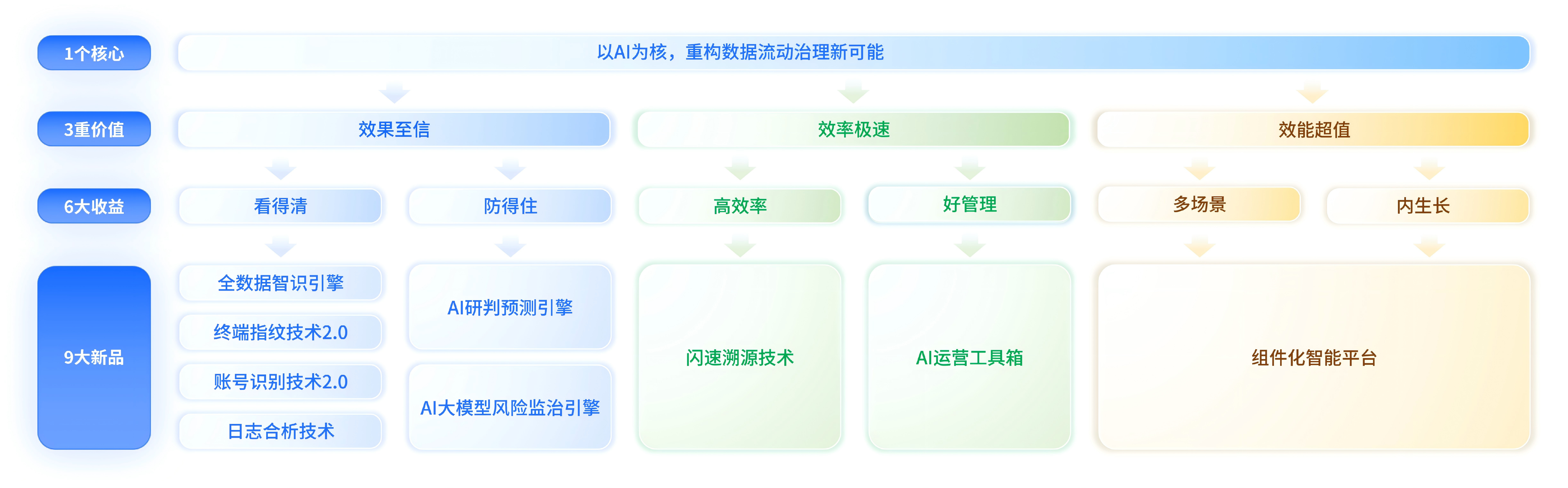 数据安全产品太多挑花眼？石犀科技把「三效」做进了产品里