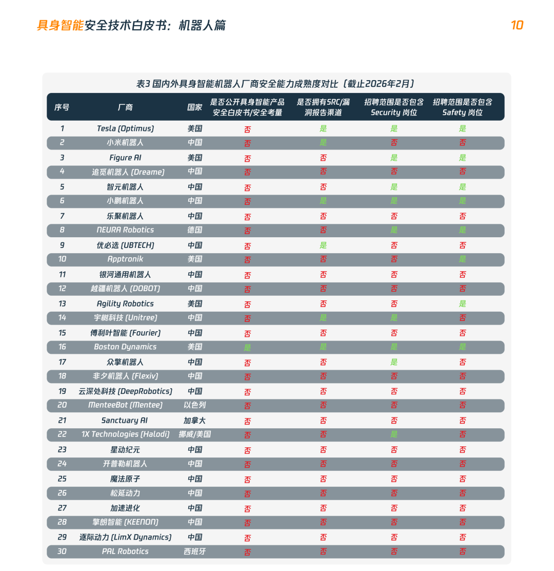国内首篇具身智能机器人安全技术白皮书发布