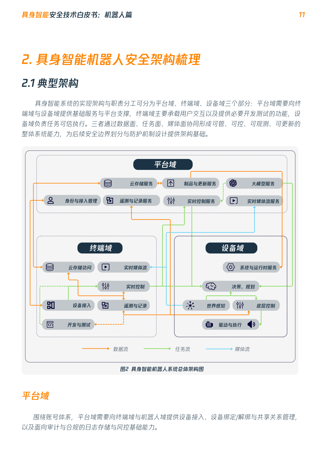 国内首篇具身智能机器人安全技术白皮书发布