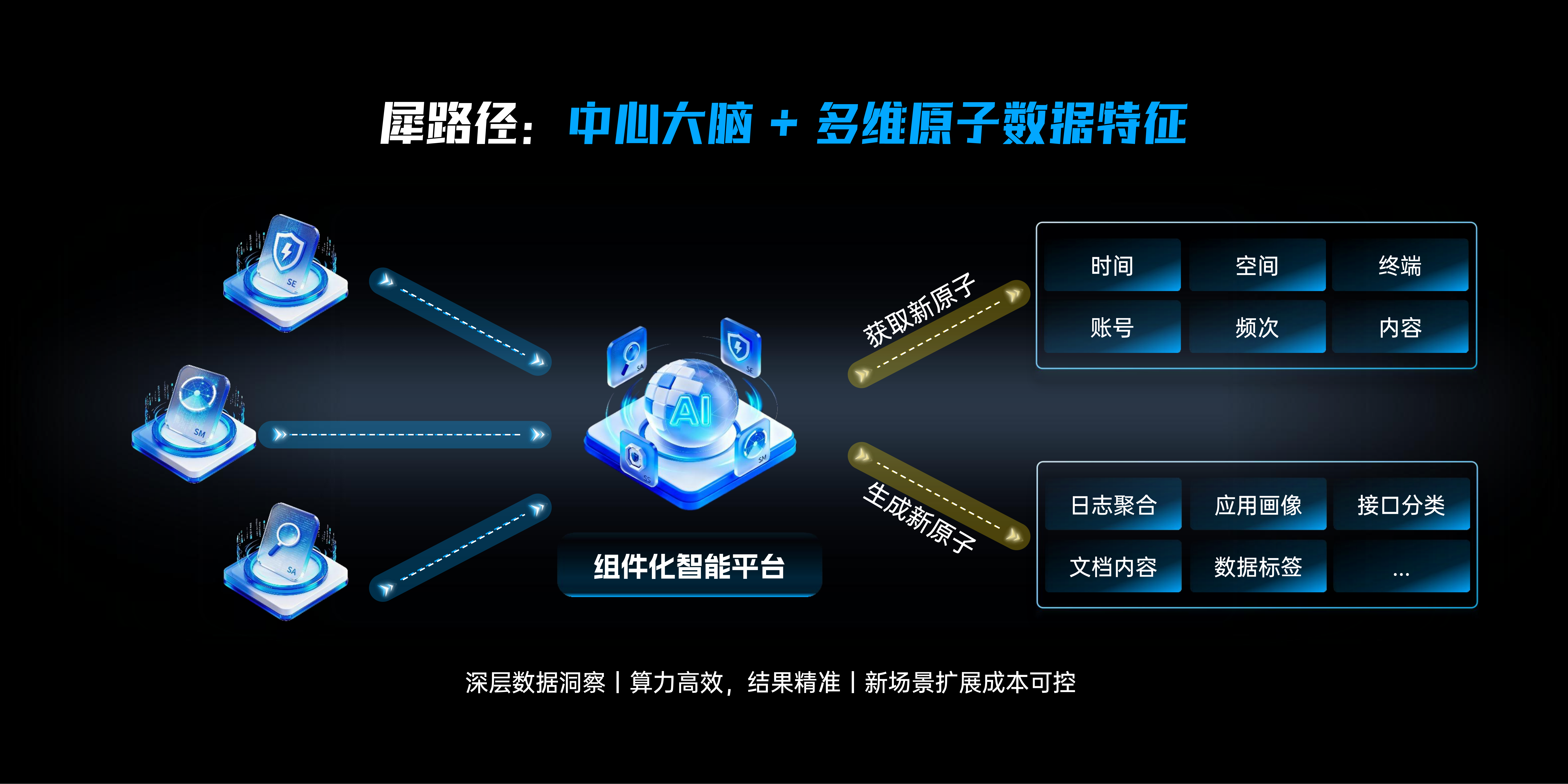 数据安全产品太多挑花眼？石犀科技把「三效」做进了产品里