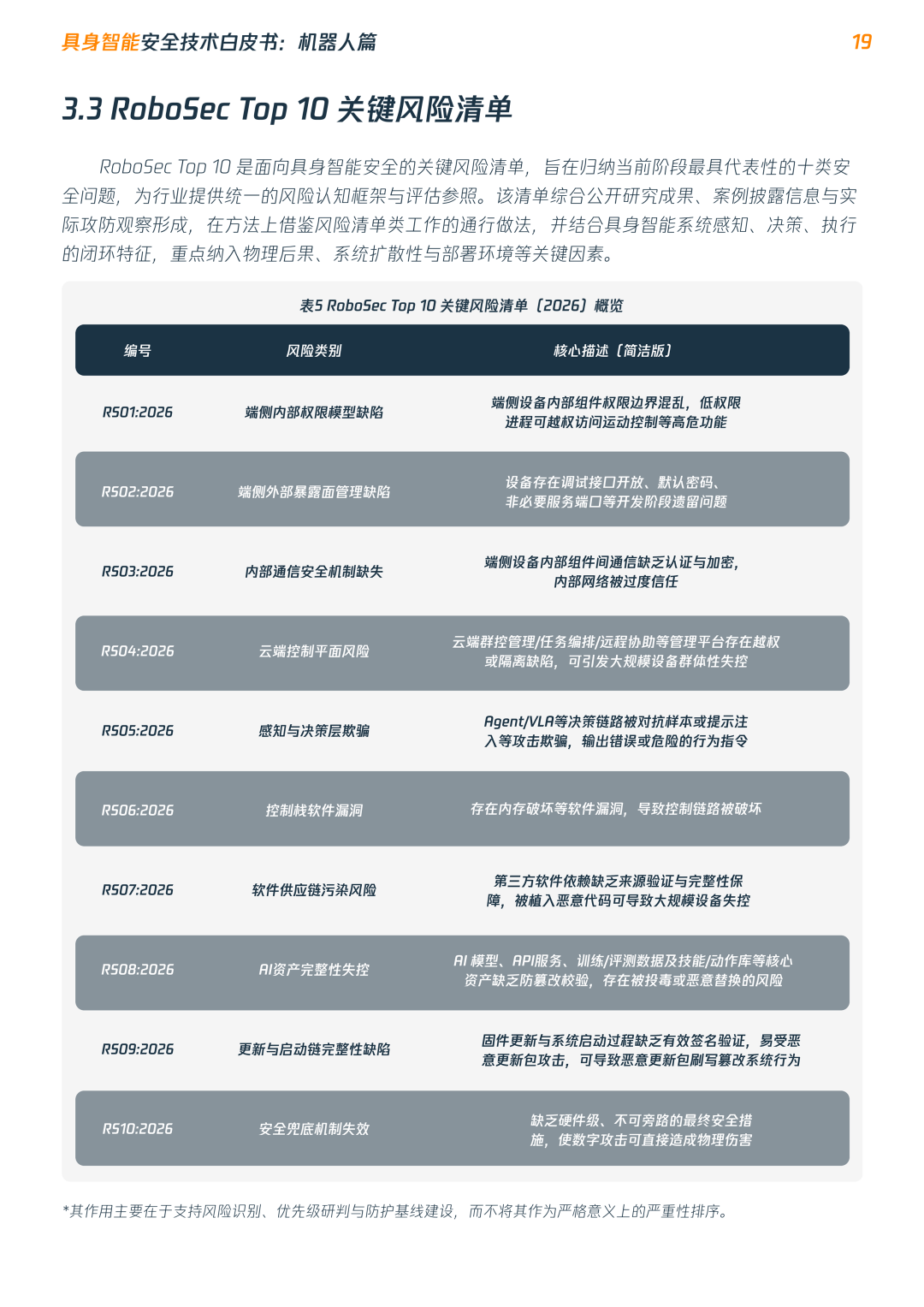 国内首篇具身智能机器人安全技术白皮书发布