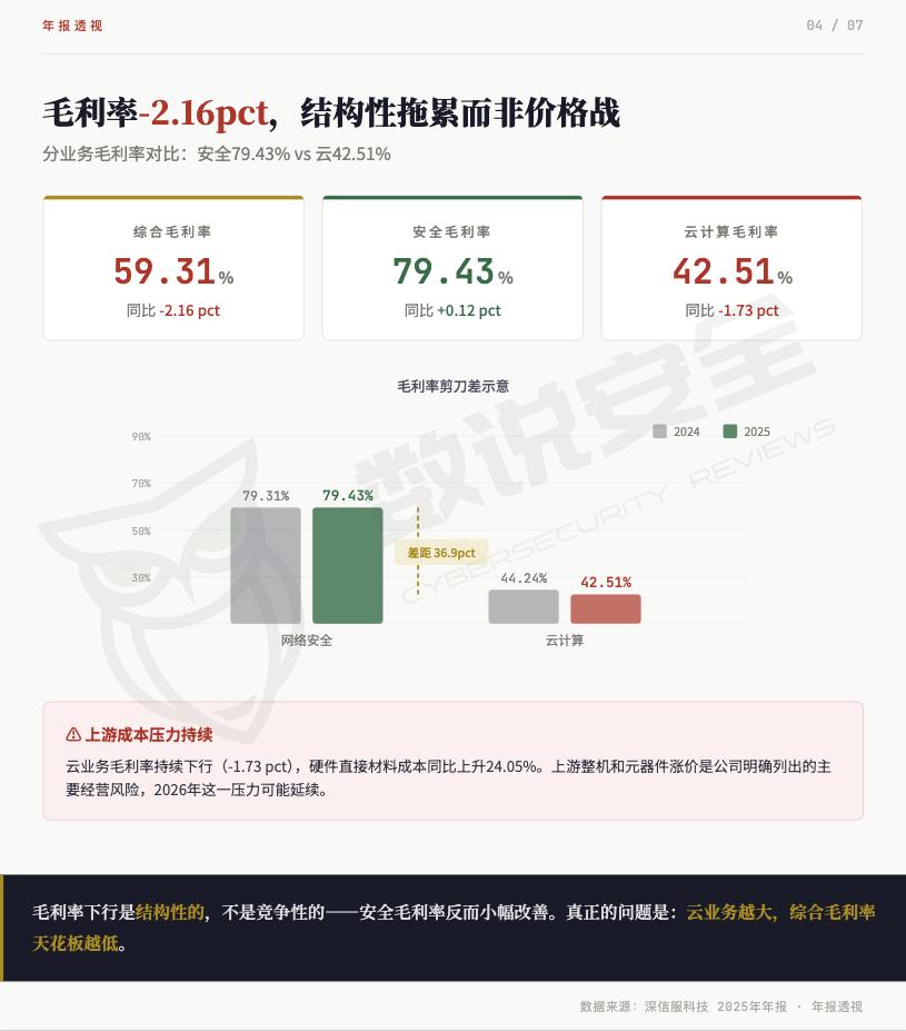 深信服2025财报：营收80亿创新高，净利润翻倍
