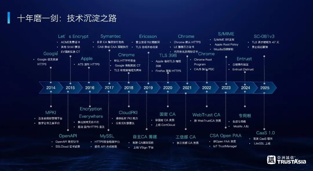 47天证书有效期倒计时：为什么亚数CaaS2.0是唯一能帮企业“无感过渡”的方案？