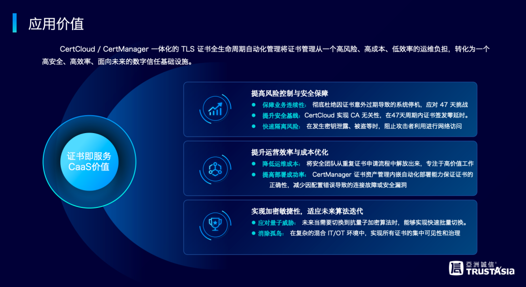 47天证书有效期倒计时：为什么亚数CaaS2.0是唯一能帮企业“无感过渡”的方案？