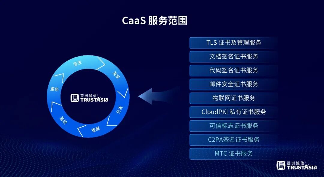 47天证书有效期倒计时：为什么亚数CaaS2.0是唯一能帮企业“无感过渡”的方案？
