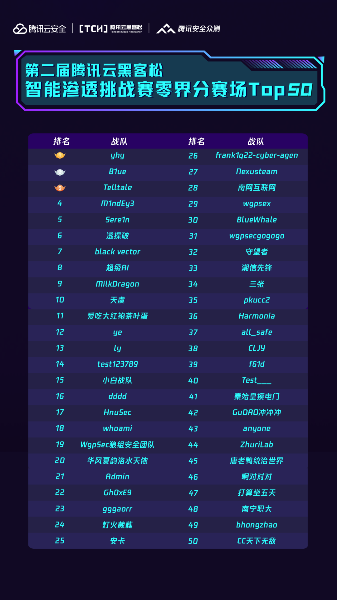 前沿观察 赛事纪实：从腾讯云黑客松，洞见智能体时代的攻防新格局