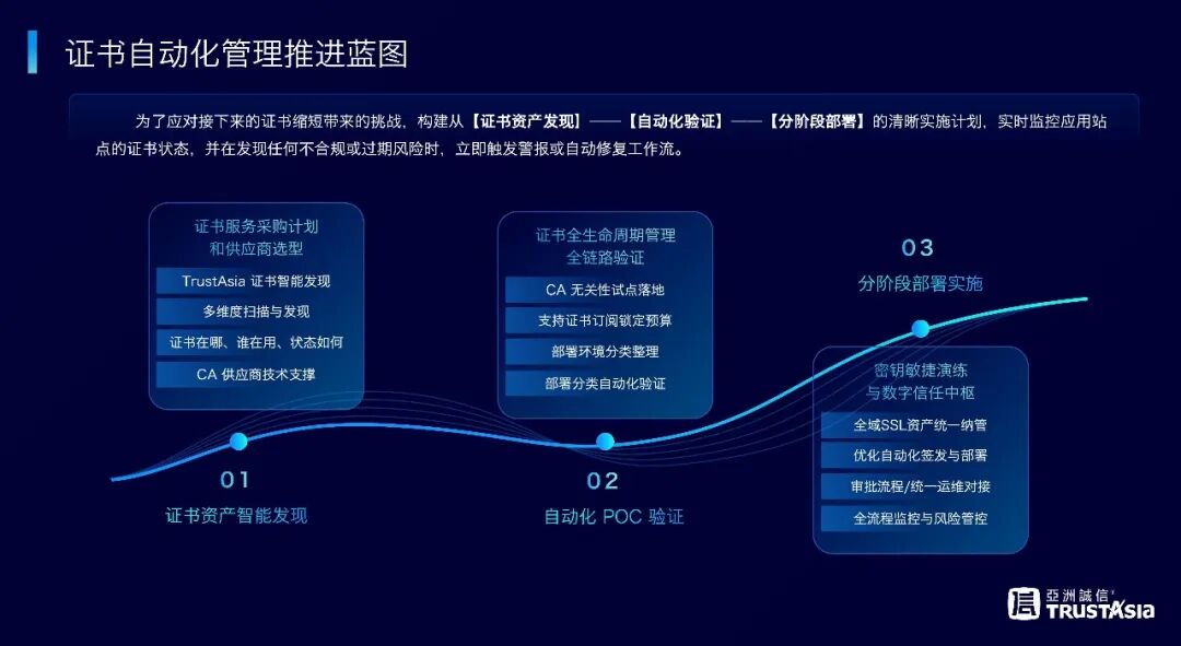 47天证书有效期倒计时：为什么亚数CaaS2.0是唯一能帮企业“无感过渡”的方案？