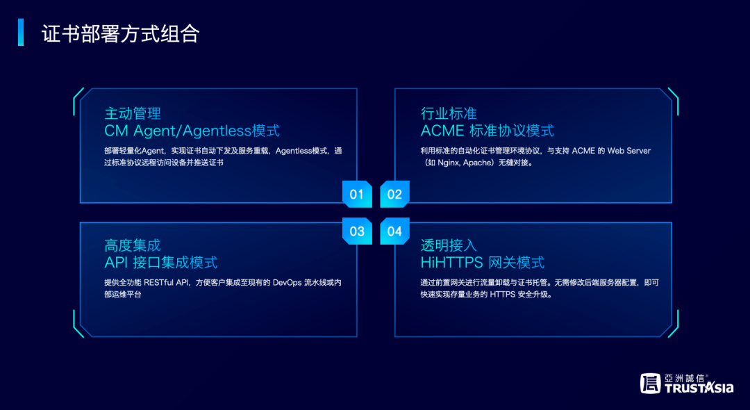 47天证书有效期倒计时：为什么亚数CaaS2.0是唯一能帮企业“无感过渡”的方案？