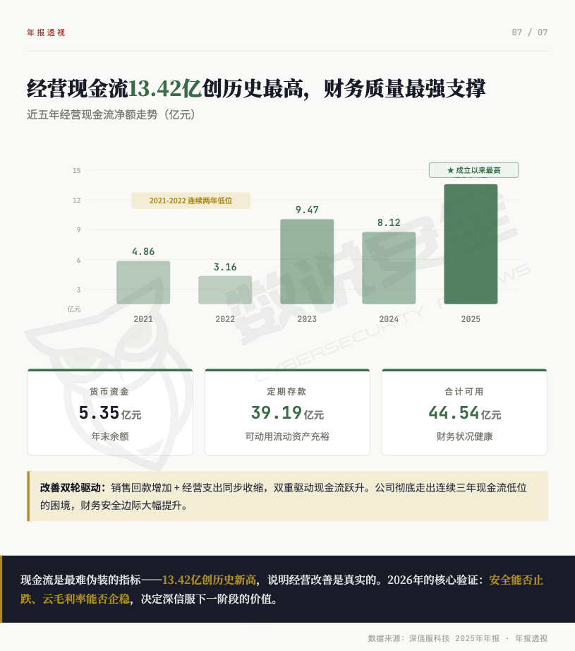 深信服2025财报：营收80亿创新高，净利润翻倍