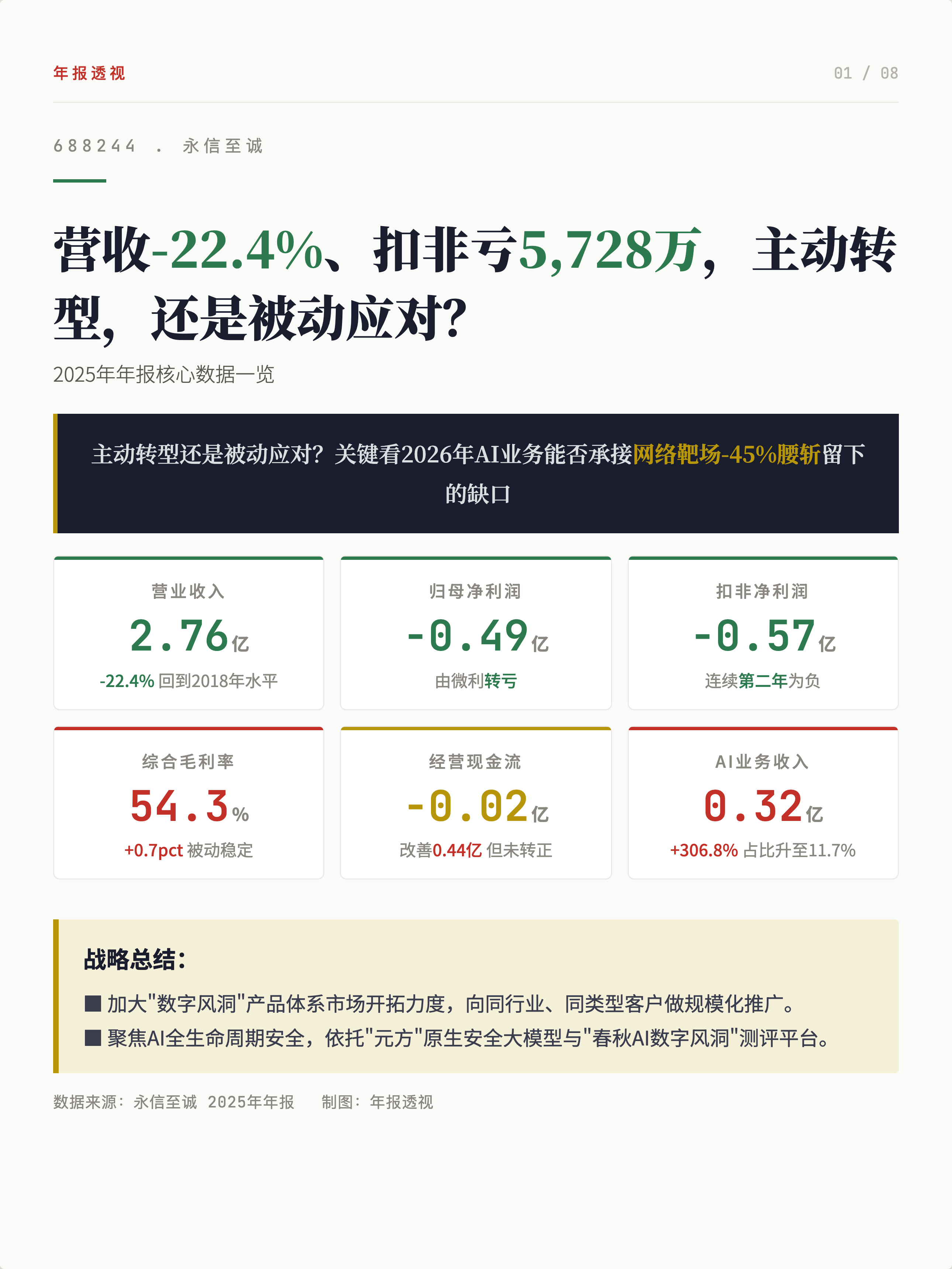 永信至诚2025营收-22.4%，主动转型还是被动应对？