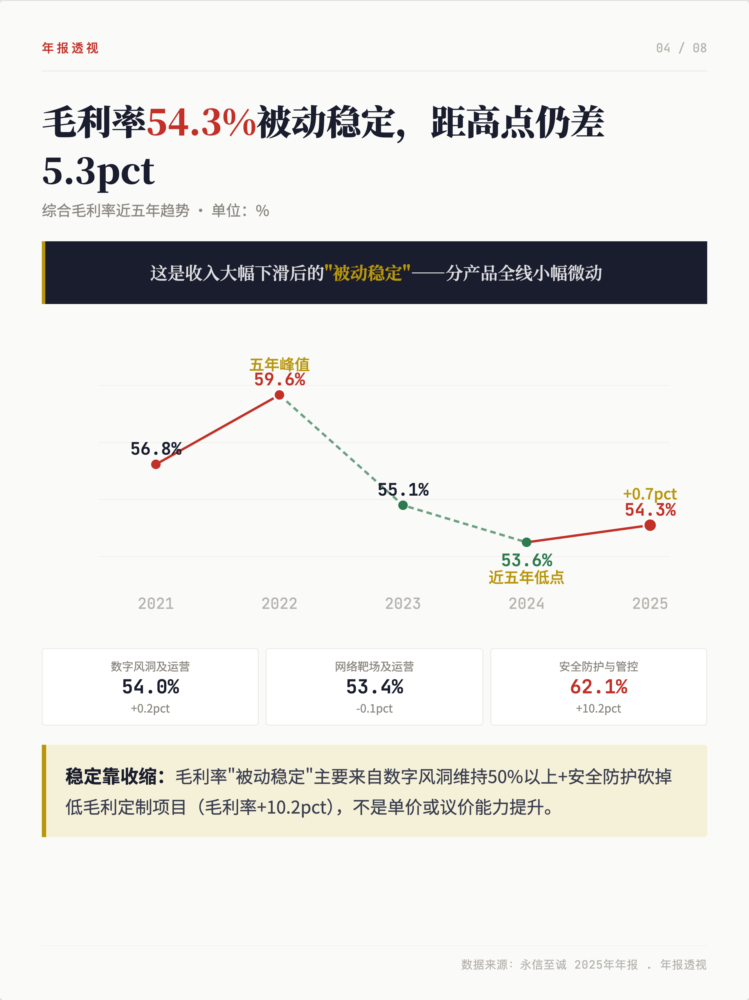 永信至诚2025营收-22.4%，主动转型还是被动应对？