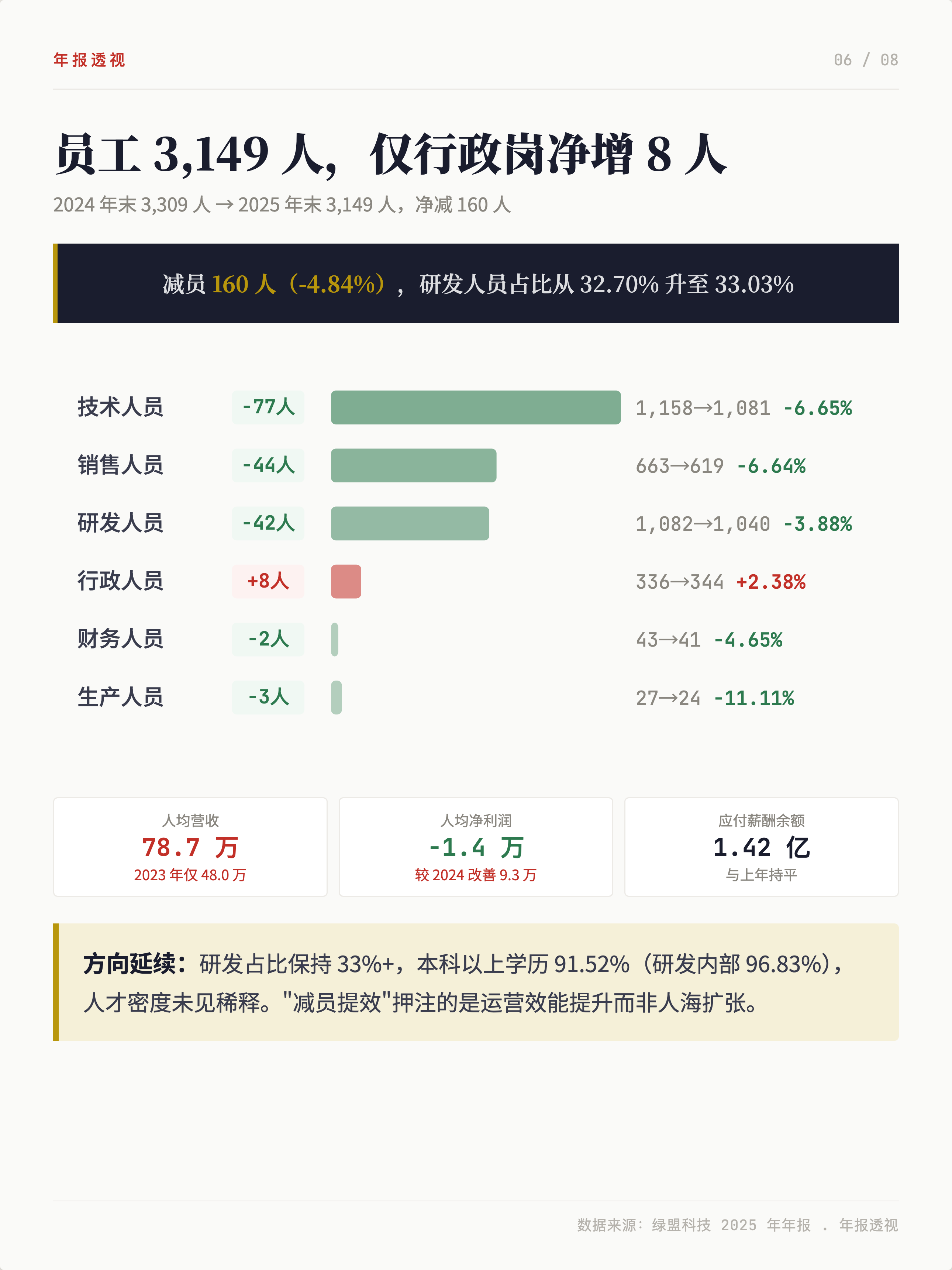 绿盟科技2025：减亏87.6%,Q4单季盈利1.51亿，是否迎来了业绩拐点？