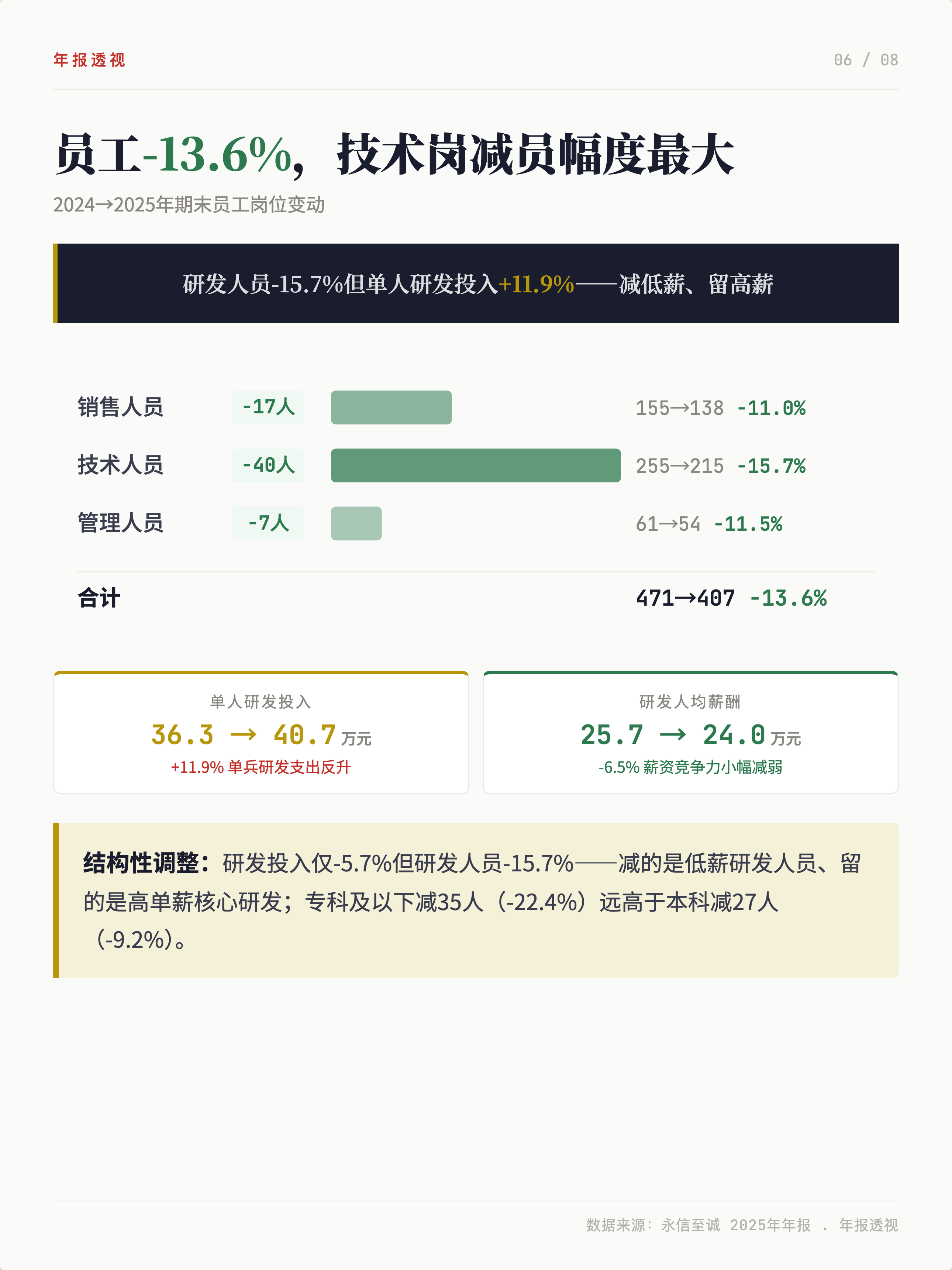 永信至诚2025营收-22.4%，主动转型还是被动应对？