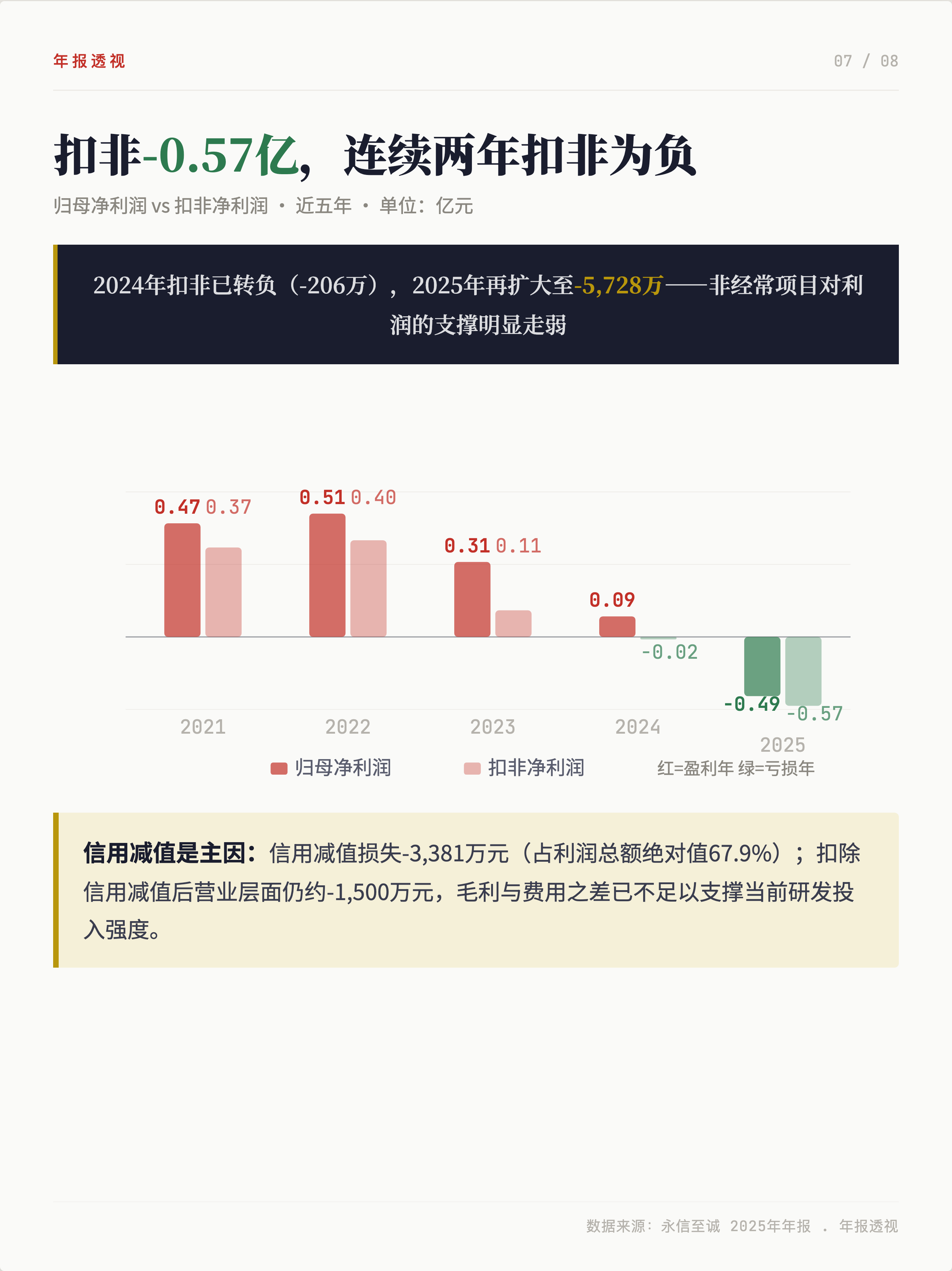 永信至诚2025营收-22.4%，主动转型还是被动应对？