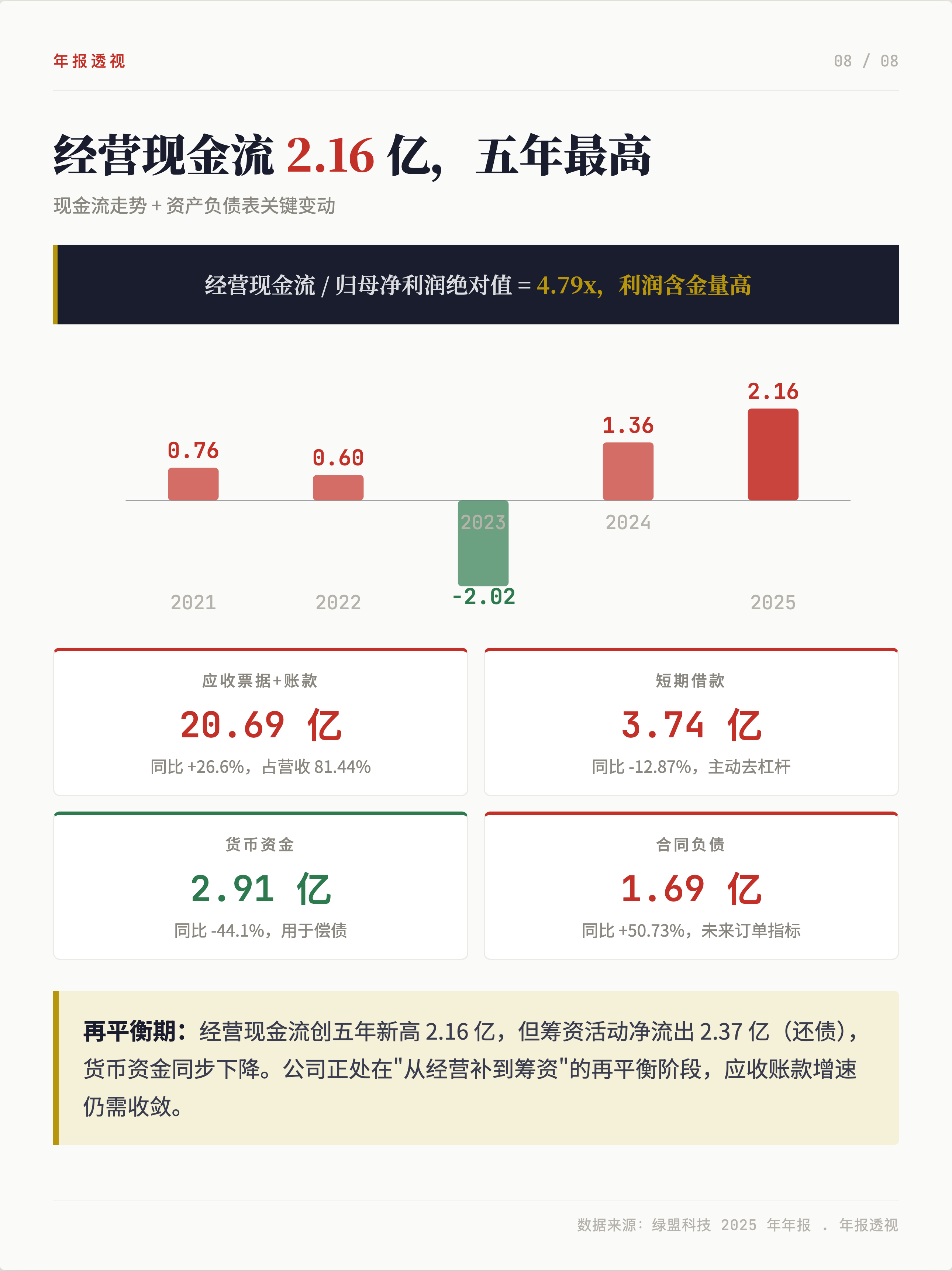 绿盟科技2025：减亏87.6%,Q4单季盈利1.51亿，是否迎来了业绩拐点？