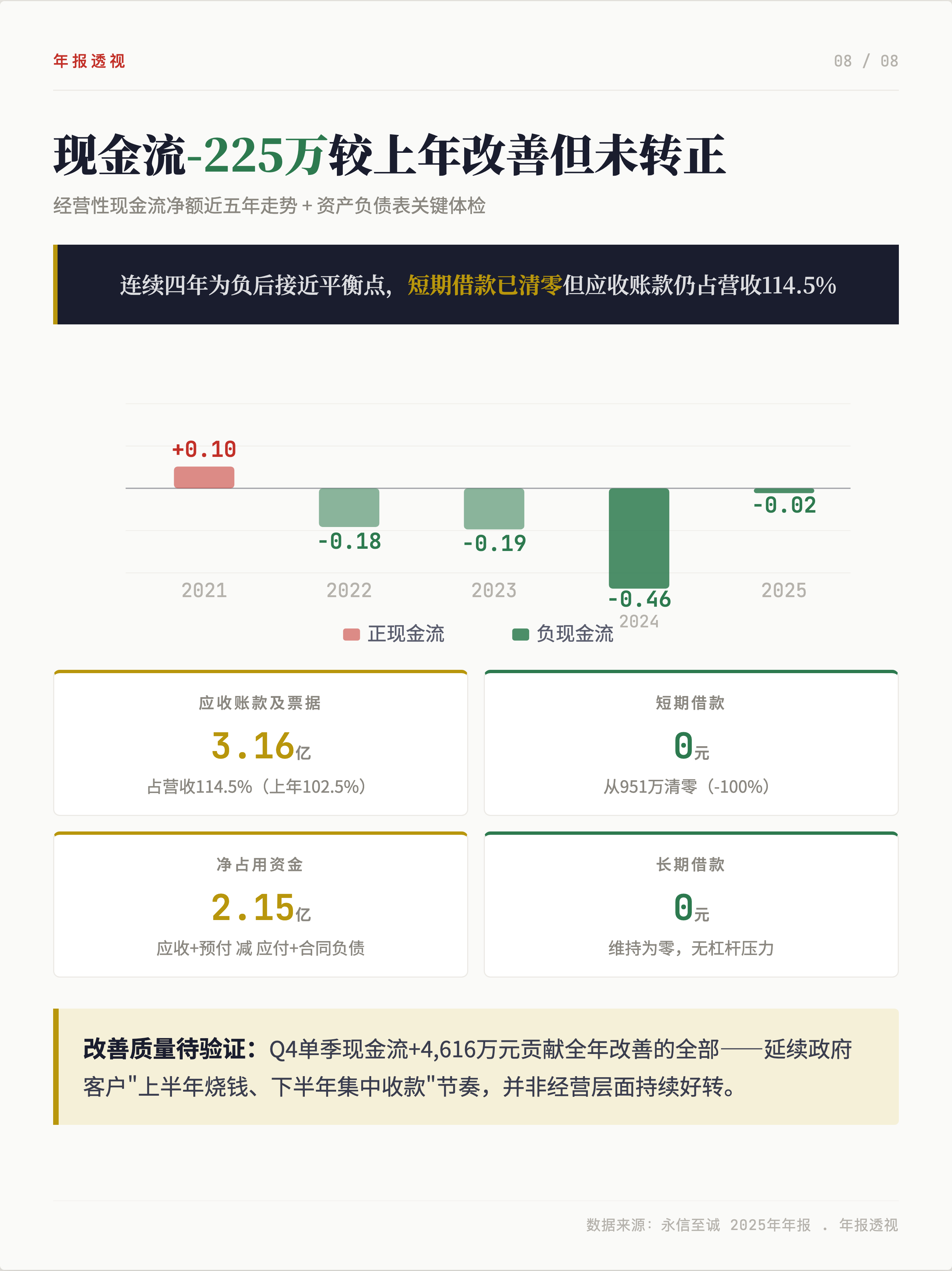 永信至诚2025营收-22.4%，主动转型还是被动应对？