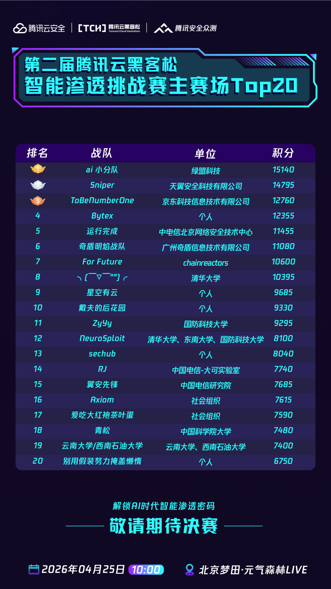 前沿观察 赛事纪实：从腾讯云黑客松，洞见智能体时代的攻防新格局