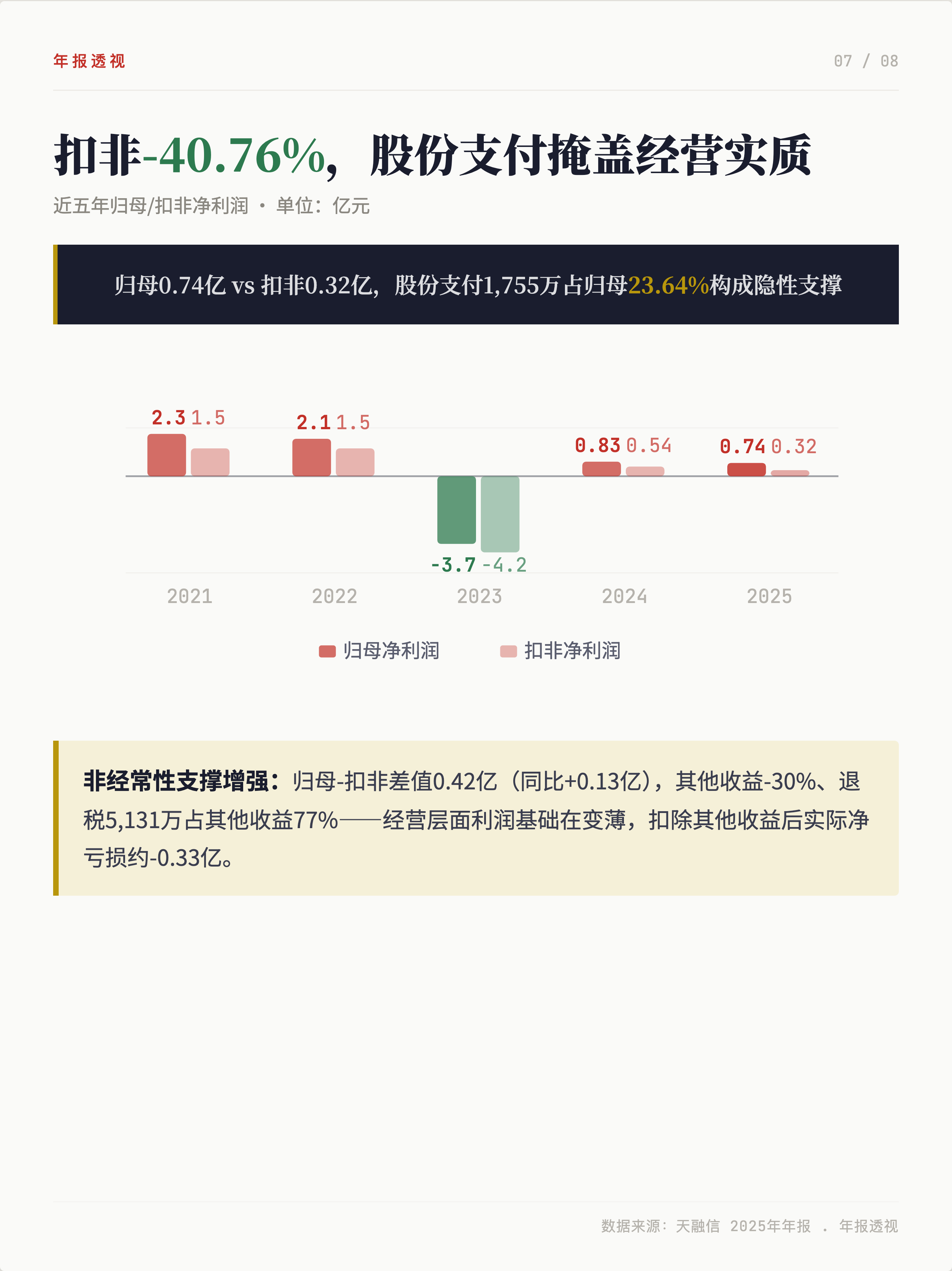 毛利率增长5.27%，智算云翻倍，天融信的转型兑现了吗？