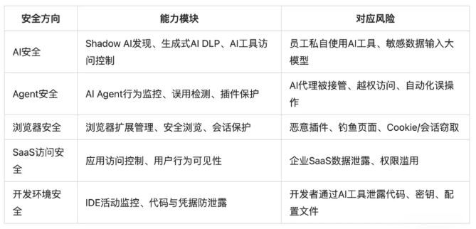 Akamai2.05亿美元收购LayerX：安全并购正在围绕AI入口重新洗牌