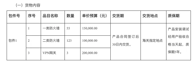 两千多万防火墙大单:安全预算青睐“看得见的东西”