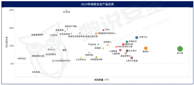两千多万防火墙大单:安全预算青睐“看得见的东西”