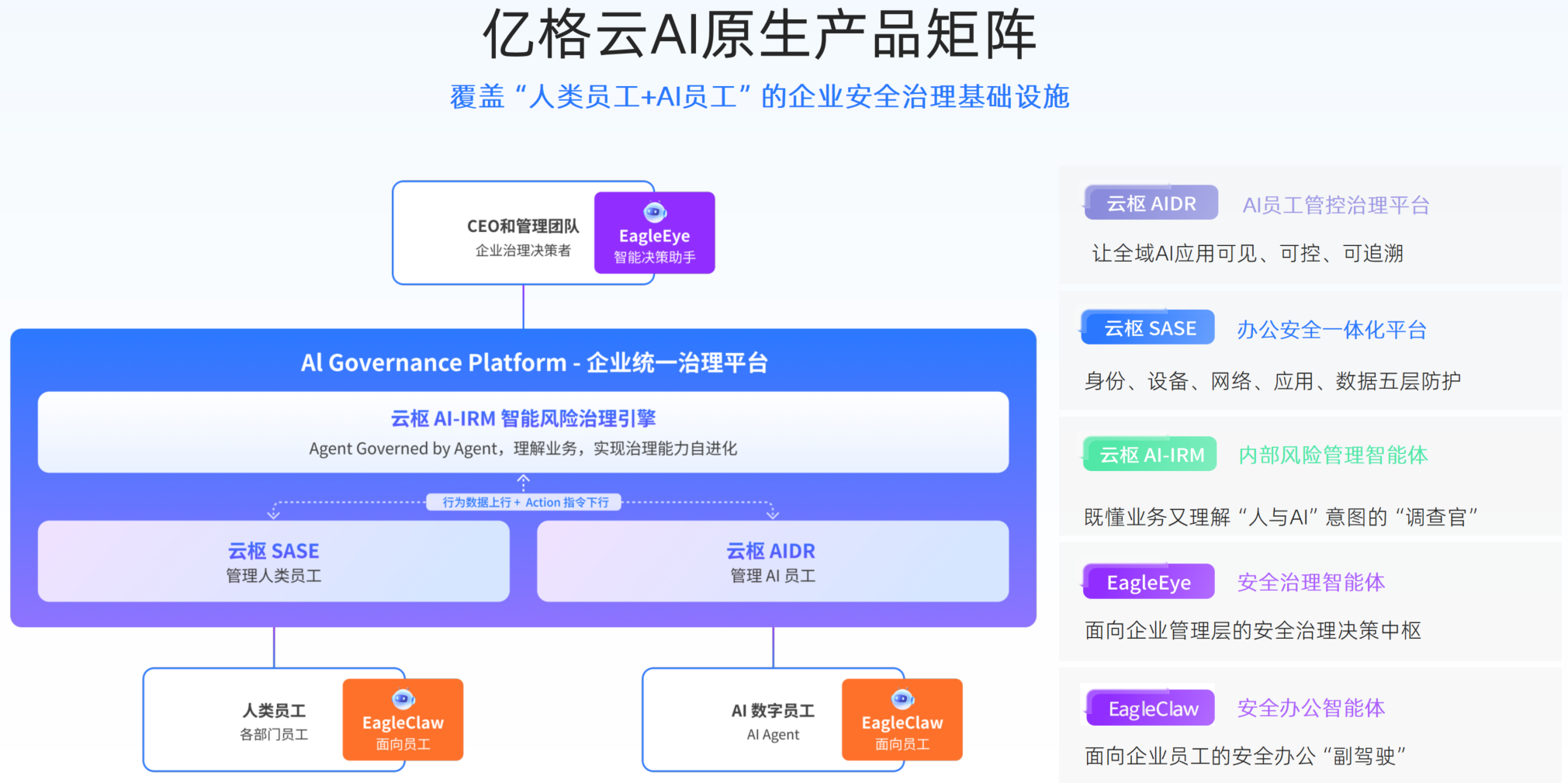 亿格云完成数亿元B轮融资，加码“人+AI”统一安全治理