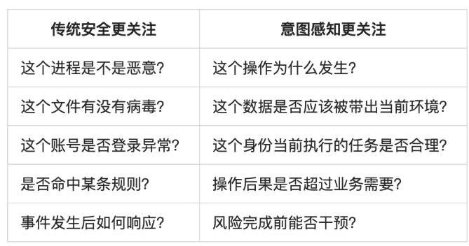 Ent获1亿美元种子融资,主打意图感知端点安全,创始人前创业公司曾被微软收购
