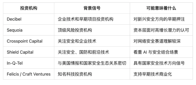 Ent获1亿美元种子融资,主打意图感知端点安全,创始人前创业公司曾被微软收购