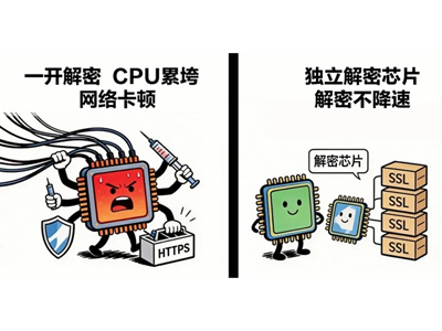 创新+ | 加密威胁拦不住？AI攻击会伪装？锐捷防火墙2.0来了：芯片解密+AI防AI