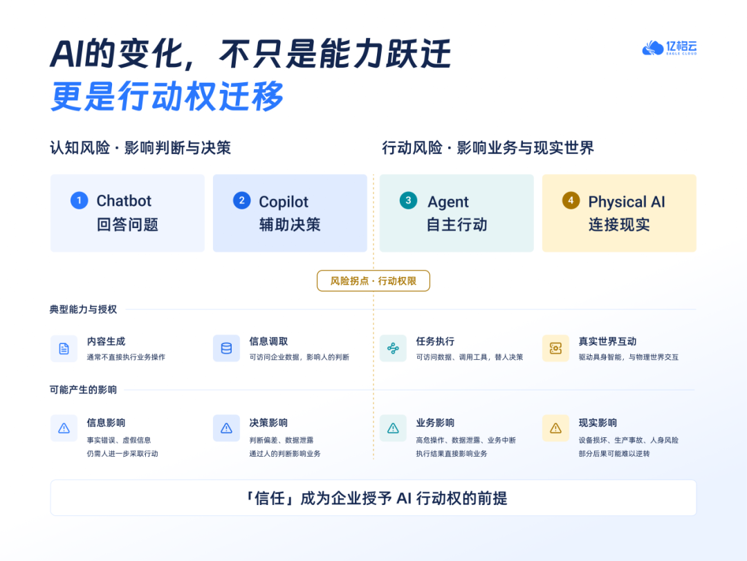 亿格云完成近亿元B+轮融资，加速构建企业AI治理基础设施