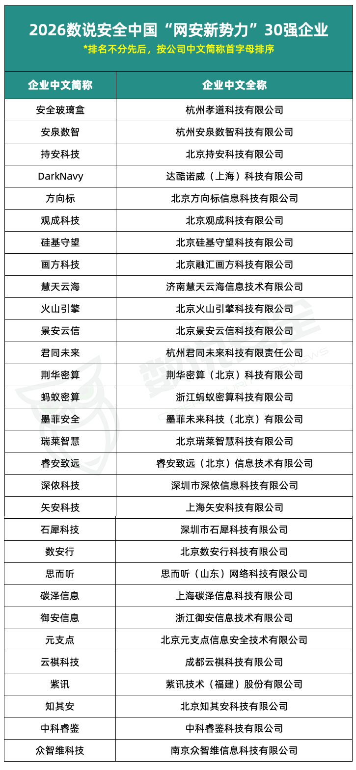 2026“中国网络安全产业百强排名与新势力30强”发布