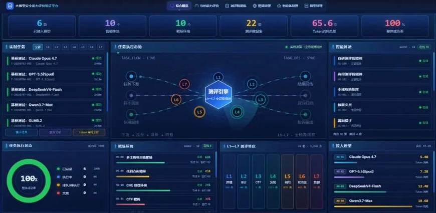 中国信通院卓越示范中心启动智能化安全防御能力就绪度提升工作