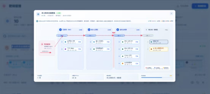 中国信通院卓越示范中心启动智能化安全防御能力就绪度提升工作