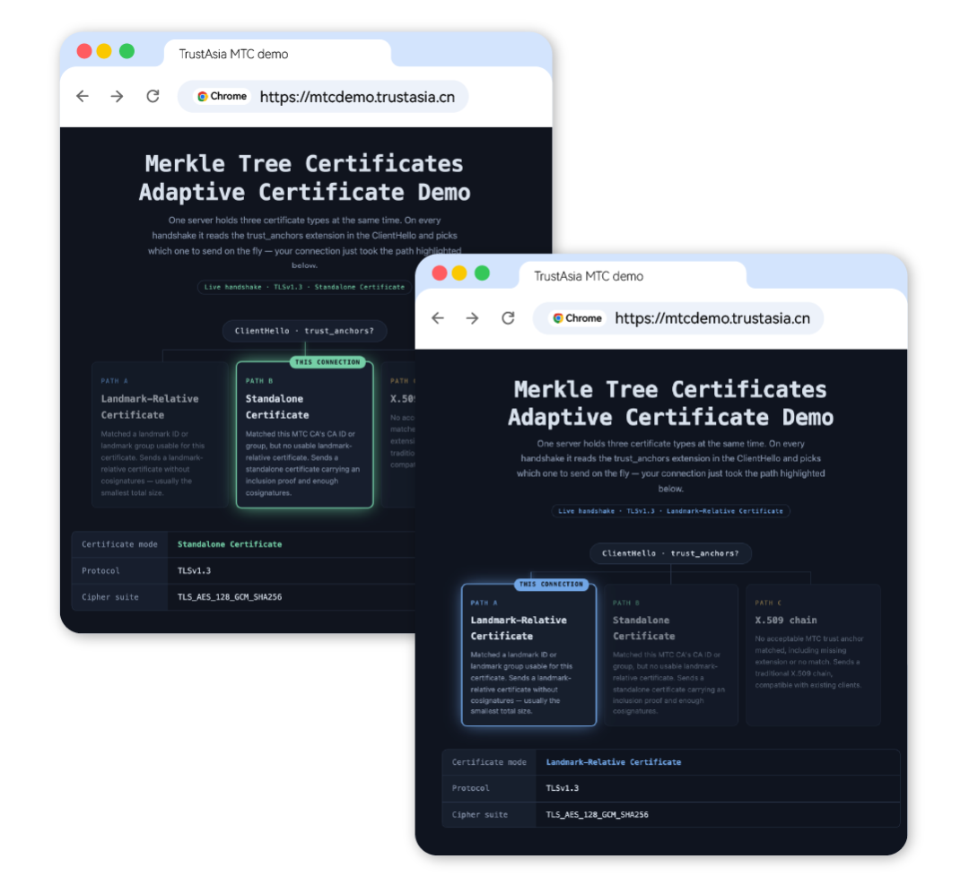 PQC 时代 WebPKI 的信任解法：亚洲诚信TrustAsia 全球签发 MTC 证书，携手 Google 布局下一代信任基础设施